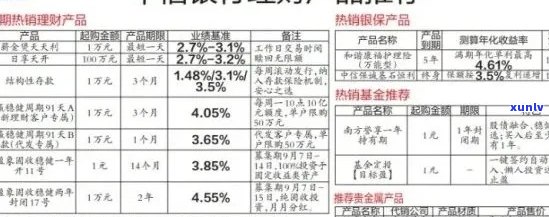 中信银行信用卡逾期还款全攻略：如何处理、逾期利息及影响一文解析