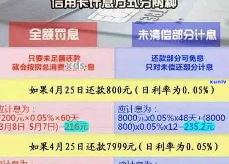 信用卡欠20万逾期三年了的后果及处理 *** 