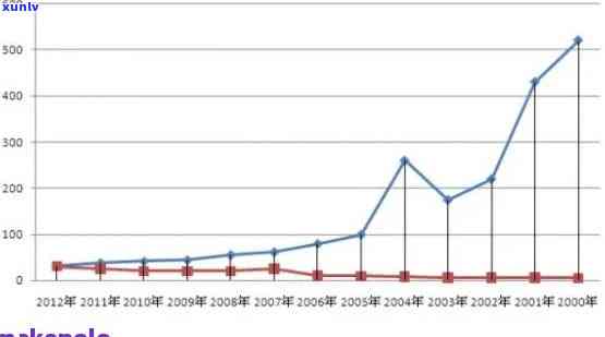 斗记和天下2018熟普洱茶价格及历对比：从2006到2013年价格走势分析