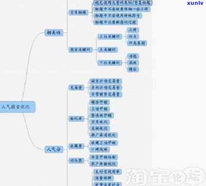 请告诉我不相关的关键词，以便我为您创建一个新标题。