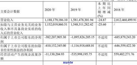 信用卡逾期是否会影响股票账户？如何避免逾期对股票账户的影响？