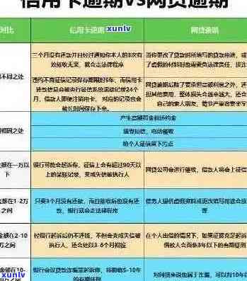 信用卡逾期对股票账户开设的影响及应对策略