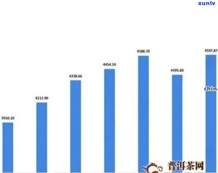 普洱茶行业：影响力、价格趋势与消费者行为分析