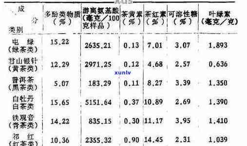 普洱茶中的维生素含量及其营养价值探讨