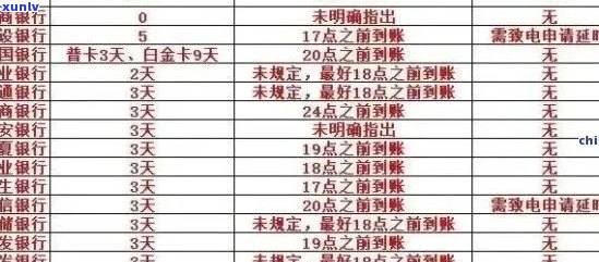 2021年信用卡逾期全面指南：还款期限、罚息、影响及解决方案一文解析