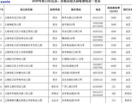 2021年信用卡逾期2天：20000块逾期一天，怎么办？