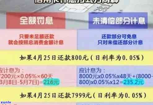 信用卡逾期还款费用更低标准：避免罚息和信用损失的关键指南