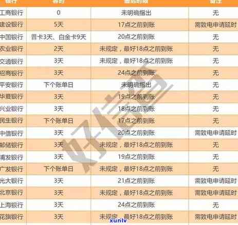 信用卡逾期还款：一天的影响、恢复时间与费用处理