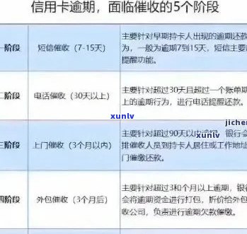 信用卡12块逾期后果及处理 *** ，12块钱逾期会影响贷款吗？