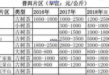 马鞍山地区普洱茶市场价格指南：品种、年份、品质对比分析