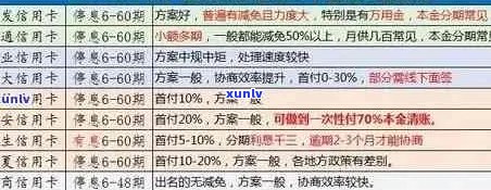 新信用卡逾期账单查询受限？了解解决方案和应对策略！