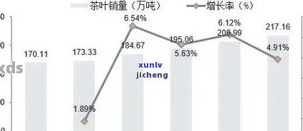 全球普洱茶市场占有率排名：分析、和消费者喜好一览