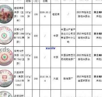 中国十大普洱茶报价