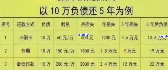 工商信用卡逾期还款全攻略：详细步骤、利息计算、解决 *** 一网打尽！