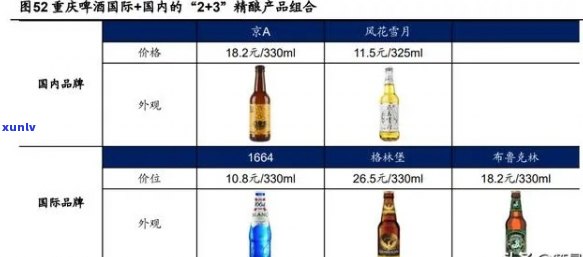 太空舱酒价格：了解太空舱内各种酒水的定价和购买渠道