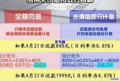 新信用卡逾期28天，还款期限临近，如何规划解决？