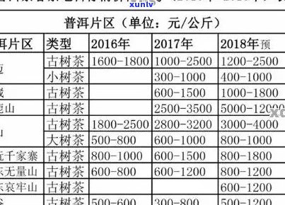 冰种普洱茶饼价格区间及购买渠道全解析，了解品质与性价比的选购指南