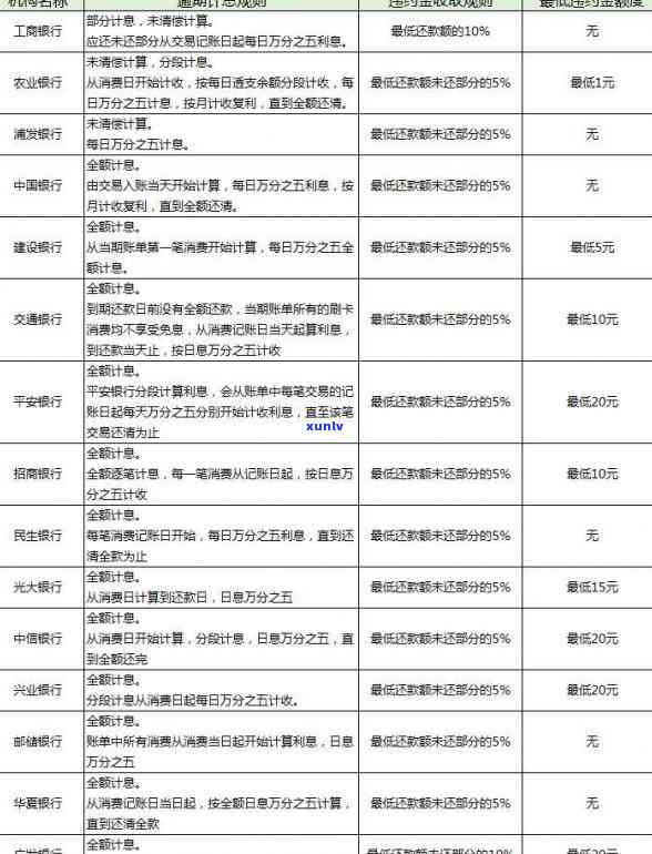 关于广发信用卡逾期的解决策略和经验分享