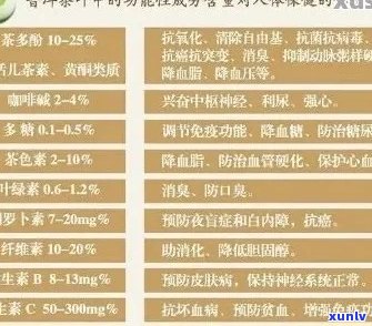 普洱茶中的活性成分引发身体热感：原因与影响解析