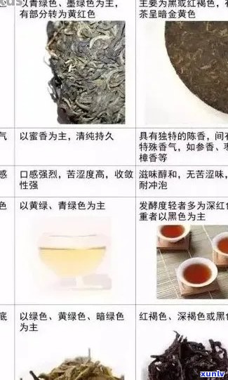 普洱茶的颜色分类及其品鉴 *** ：红、绿、黑及青茶品种解读