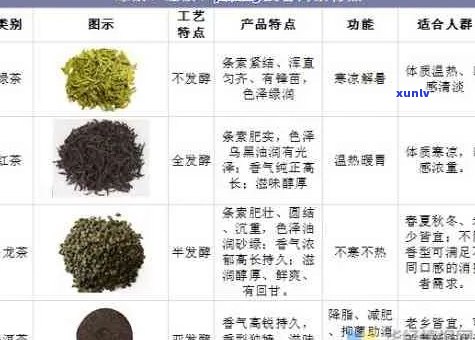 普洱茶的颜色分类及其品鉴 *** ：红、绿、黑及青茶品种解读