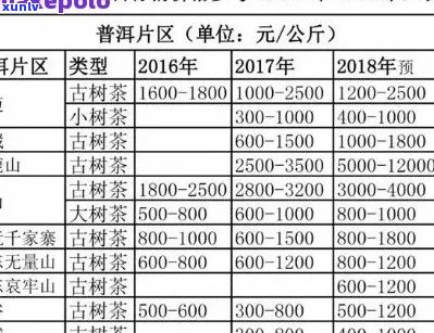 勐海县曼村普洱茶价格分析及市场行情探讨