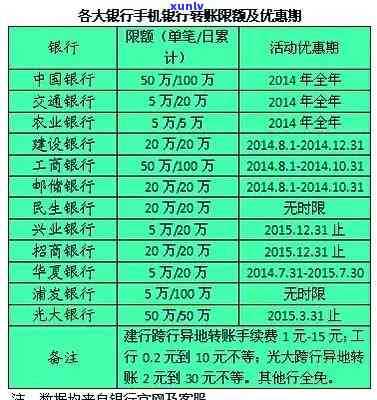 因跨行转账超时导致的逾期-因跨行转账超时导致的逾期如何处理