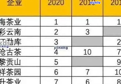 泰号普洱茶全方位解析：品质、口感、冲泡与收藏，一次搞定！