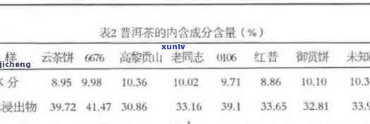 泡制普洱茶的比例及每克茶叶所需用量详解