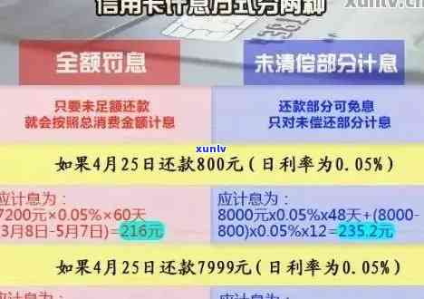 信用卡逾期客户欠款总额如何计算？逾期利息、违约金和还款方式一览解析