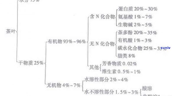 古树普洱茶的内含物质有哪些：全面解析其营养成分与功效