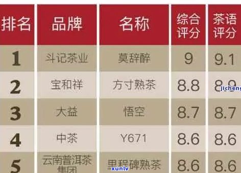 彩程普洱茶排名学费茶第二位：揭秘真正的好茶