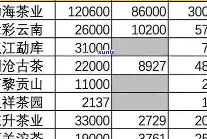 钰品堂普洱茶全系列价格详解：如何挑选性价比更高的普洱茶？