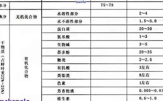 熟普洱茶营养成分表