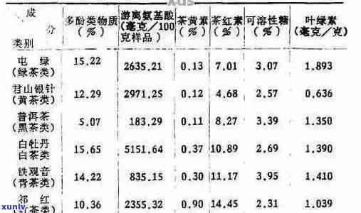 熟普洱茶营养成分表