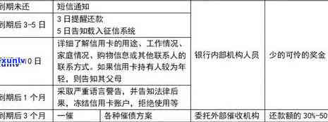 信用卡逾期案件移交法院：详细流程、影响与解决办法全面解析