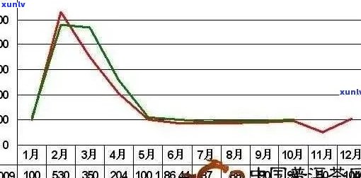 '普洱茶60年的价格走势分析及市场参考价全解'