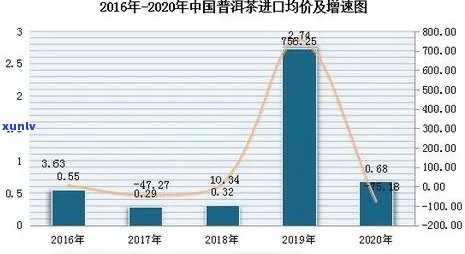 '普洱茶60年的价格走势分析及市场参考价全解'