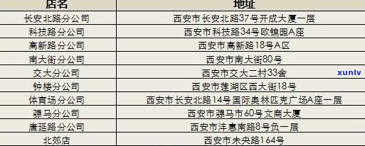 西安地区信用卡发行机构一览：各大银行信用卡应有尽有