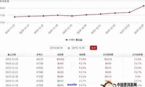 大益普洱茶东和市场行情分析：最新价格与口碑对比
