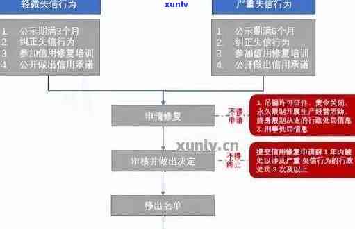 逾期申诉消除时间：非恶意逾期的处理流程与时长解析