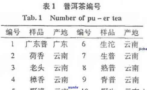 普洱茶没有统一标准