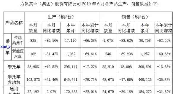 累计多少逾期信用卡冻结