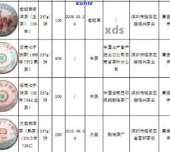 新陕西优质普洱茶批量采购报价单，茶叶供应商直销