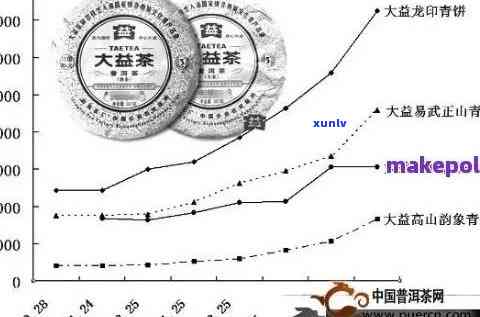 陕西普洱茶批发价格查询：全面指南助您找到更优的茶叶供应商及详细报价