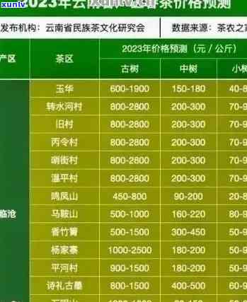 陕西普洱茶批发价格查询：全面指南助您找到更优的茶叶供应商及详细报价