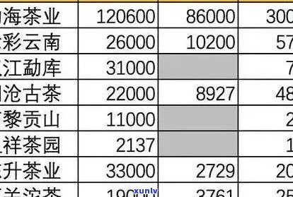 兰雨一品普洱茶叶全系列价格及购买信息汇总