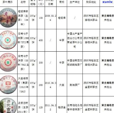 兰雨一品普洱茶叶全系列价格及购买信息汇总