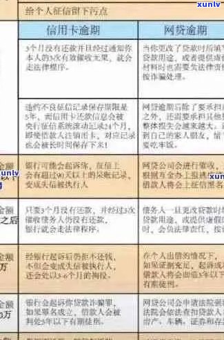 全方位指南：如何查询信用卡逾期记录以及预防措