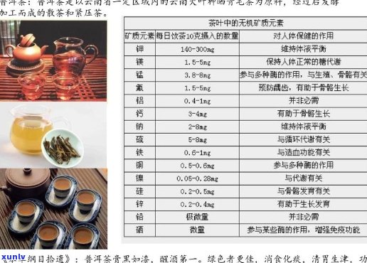 全面评估：金开普洱茶品质、口感、功效与价格，为你提供选择